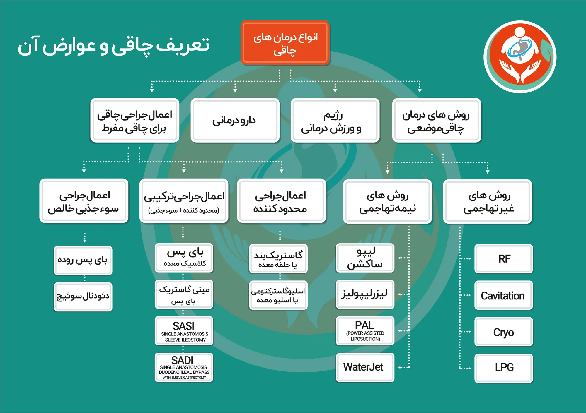 راهنمای بیمار